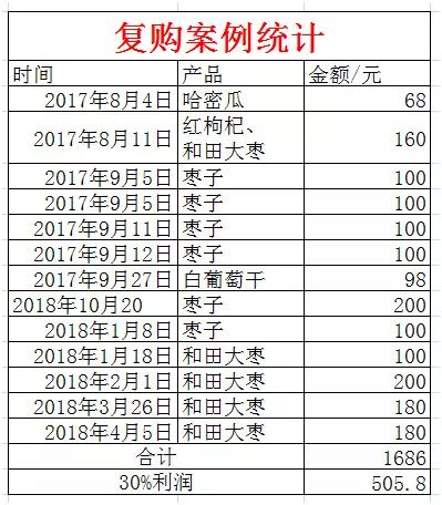 1天赚300工作,1天挣2万的工作
