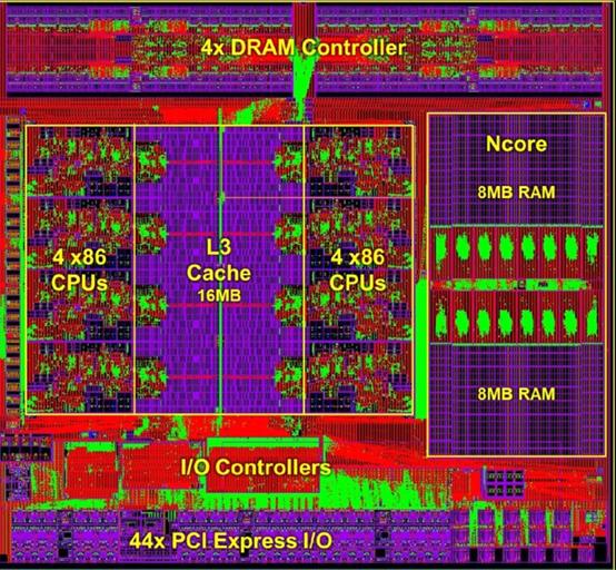 台湾处理器拾遗（下）：唯偏执狂得以幸存，但却不会带来成功