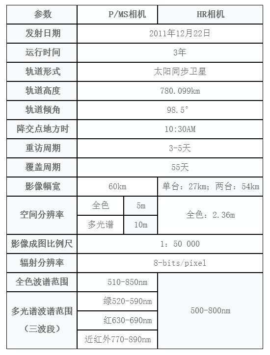 中国卫星公开数据,科普常见国产卫星参数介绍