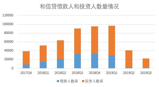 营收下降原因分析,和信贷未来5年走势