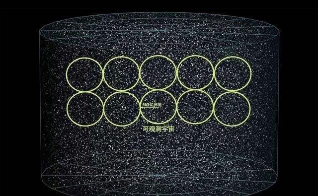 未来宇宙的直径将达到1000亿光年,真实宇宙是可观测宇宙的多少倍