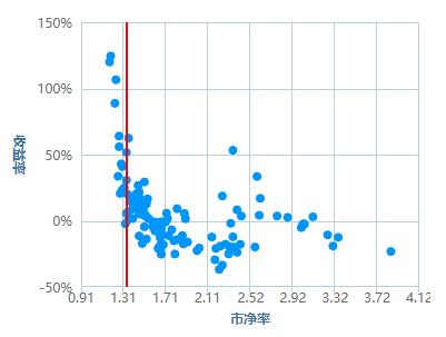 沪深300买a类还是c类,沪深300有没有a和c的区别