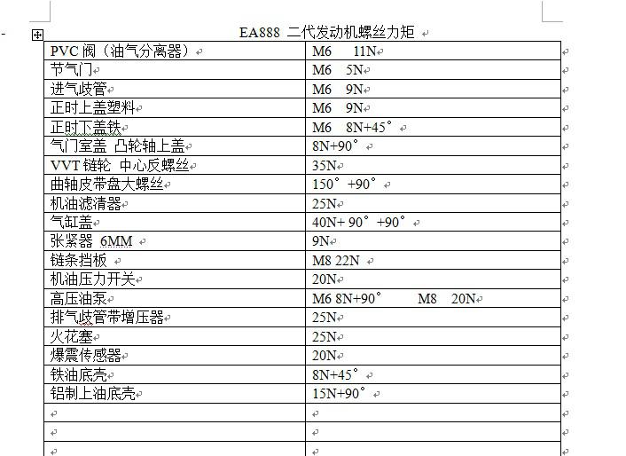 奥迪q32.0t烧机油解决办法,奥迪q31.4发动机烧机油
