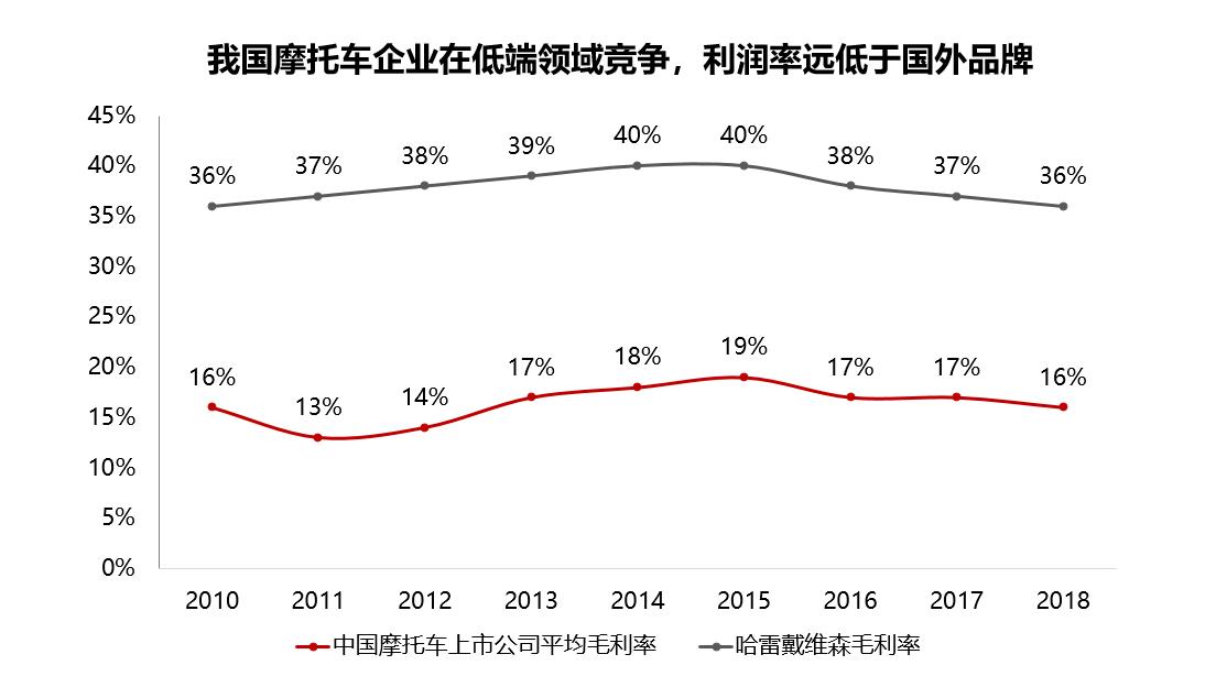 罗盘避雷|力帆股份:重庆摩帮巨头,没有什么能阻止我造车