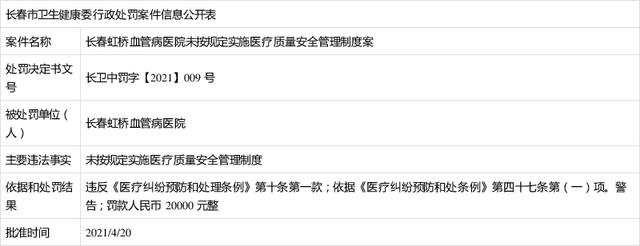 吉大一院五名医师被罚,多家三甲医院院长被查处