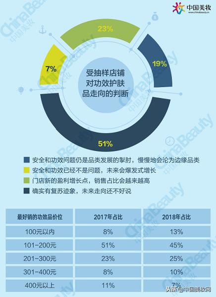 升维*局破**：2018中国化妆品店年度报告
