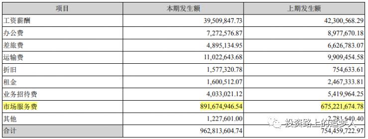 博雅生物三季报预测,博雅生物未来价值分析