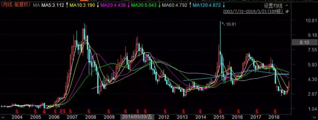 听说90后的你都秃了?可有心人却靠着给老外卖假发狂赚50亿!