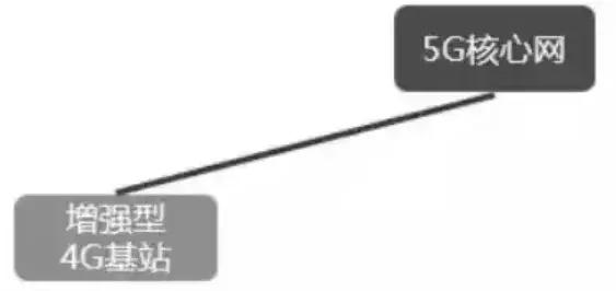 万字长文解读,运营商搏击5G战场,一场比拼财力的三国杀