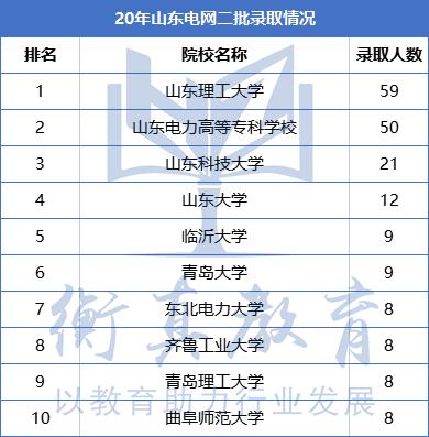 山东省电网新闻,山东国家电网容量分布图