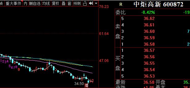 2023年8月7日上证指数,大盘金价趋势分析表最新