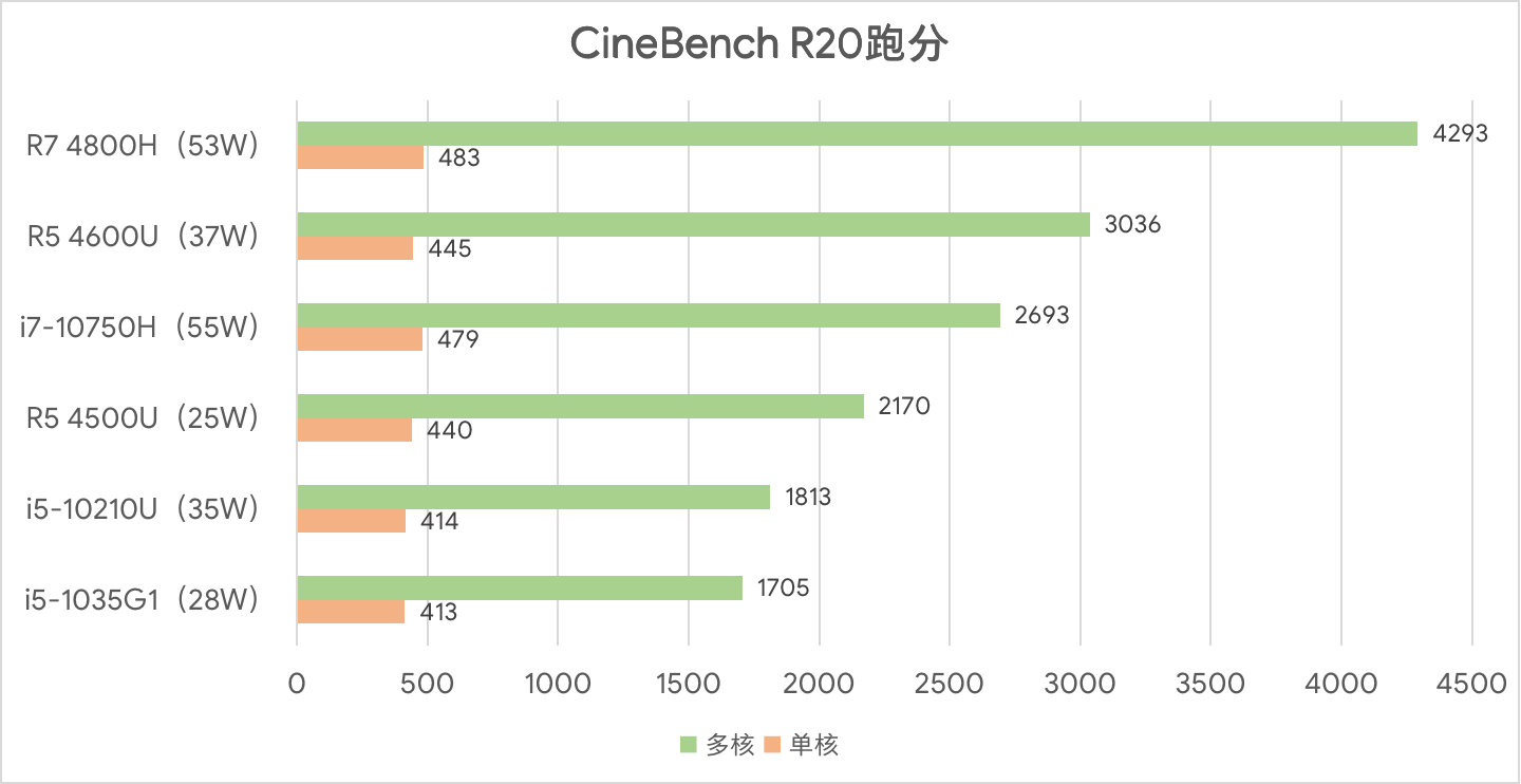 机械革命4050轻薄本,机械革命笔记本整体评价