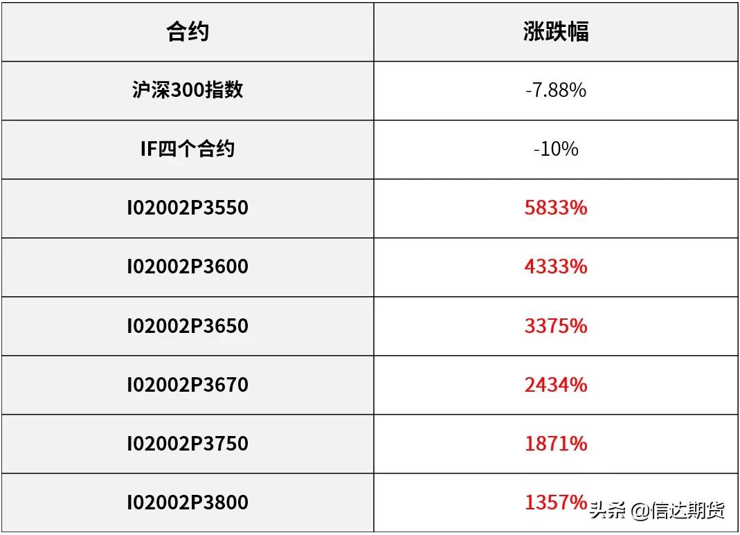 股票、期货跌停莫要慌，期权来帮忙