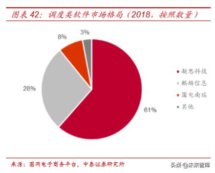电力电网的最新发展趋势,国电南瑞公司深度解析