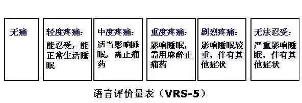 你知道疼痛是什么感觉吗,真正的疼痛你是无法了解的