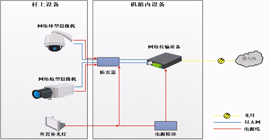 海康威视公路视频监控可视化综合解决方案，推荐收藏