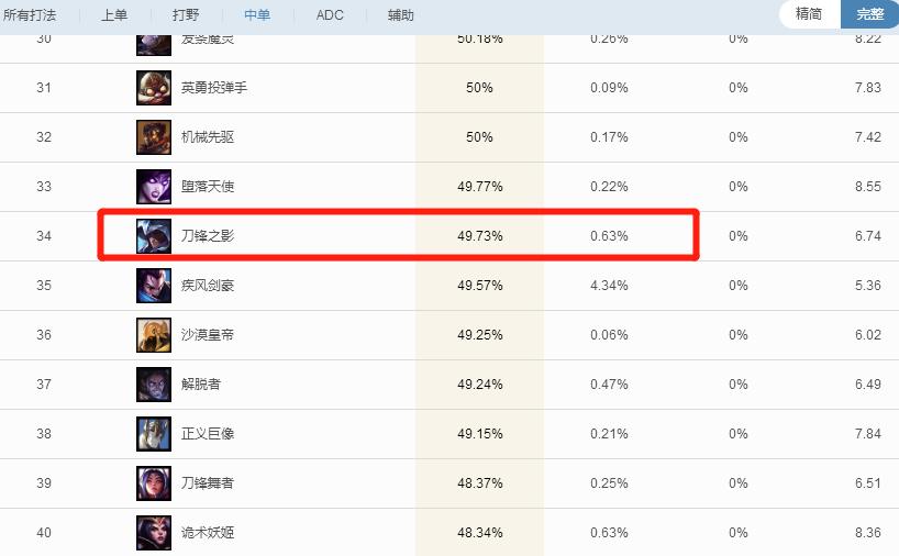 lol男刀完整对局,lol男刀精彩视频