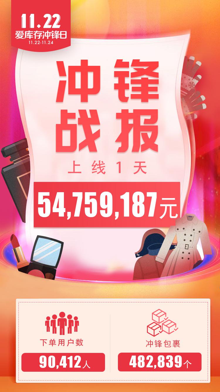 爱库存赚钱逻辑,爱库存店铺数据复盘