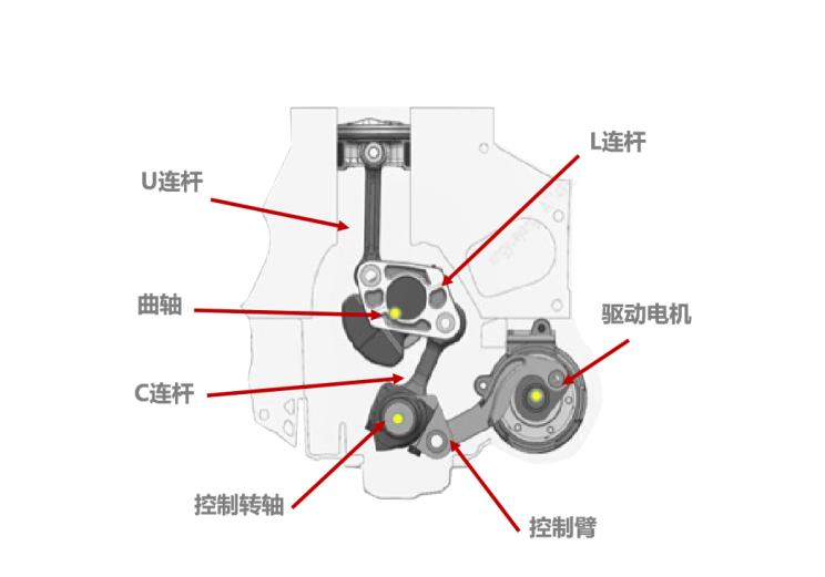 宝马x1三缸和奇骏三缸哪个好,东风日产三缸奇骏试驾