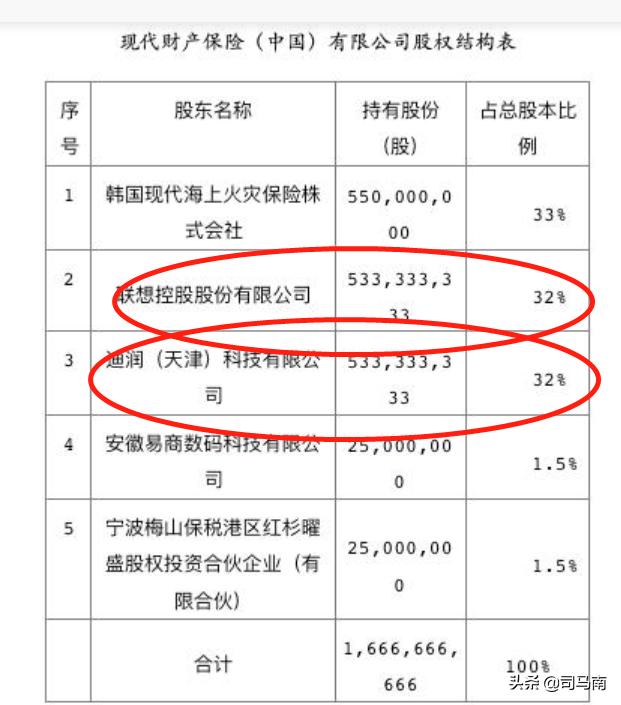 司马南联想钱生钱资本,司马南华尔街资本