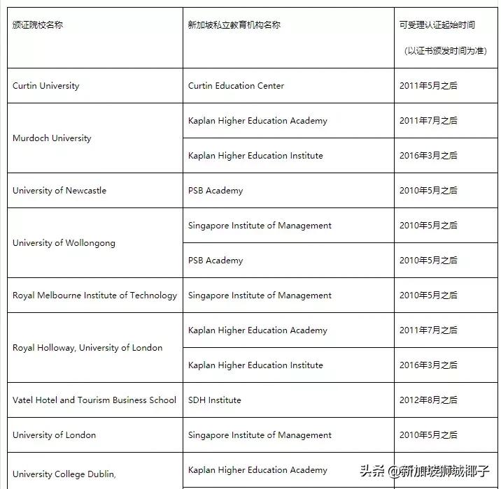 来新加坡最新政策,中国最新利好