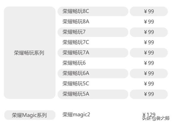 华为换电池服务日2019,华为换电池计划包括的机型