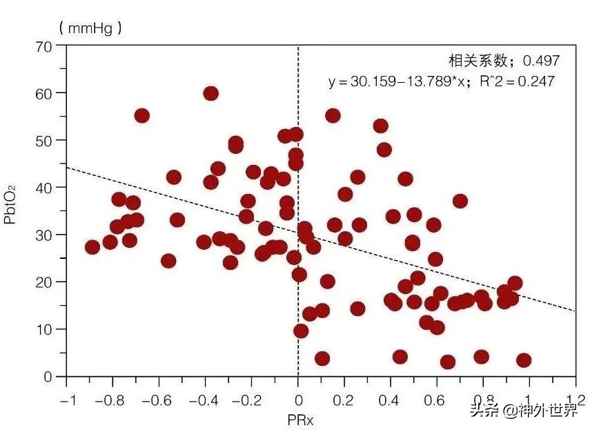 日本脑卒中康复治疗指南,脑室引流与颅内压监测技术