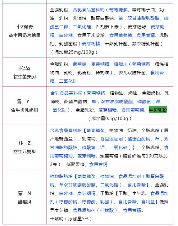 适合一岁宝宝吃的奶片测评,不含糖的奶片测评