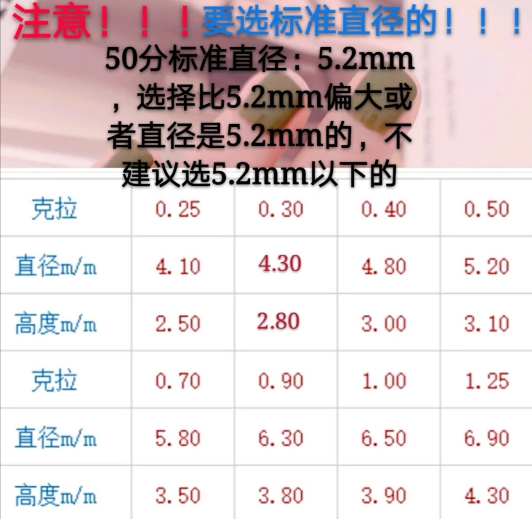 50分钻戒和1克拉钻戒的上手效果,50分钻戒怎么选性价比最高