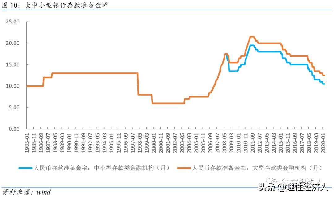 降准不能改变趋势,降准和逆回购的区别