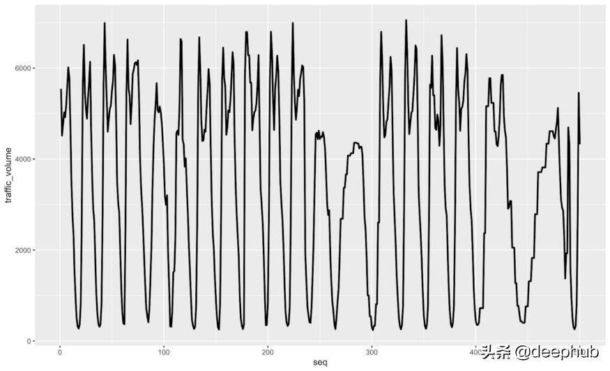 使用GAN生成时间序列数据，DoppelGANger论文详解