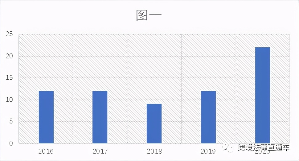 涓婂競鍏徃娉曞緥瀹炲姟鎸囧紩,涓婂競鍏徃娉曞緥椋庨櫓闃叉帶瀹炲姟