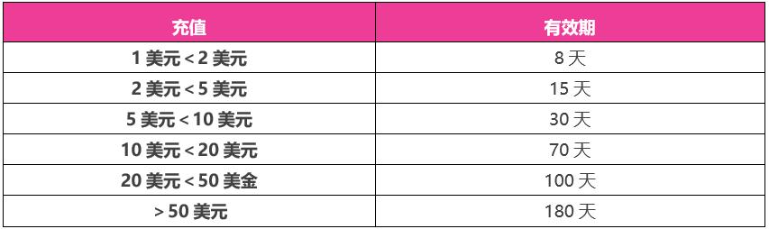 柬埔寨电信套餐大全,柬埔寨手机卡流量套餐
