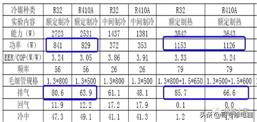 格力r32空调内机拆卸详细步骤,格力r32空调维修注意事项