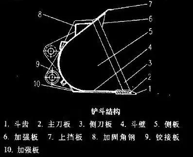 装载机铲斗销子磨损修复,装载机铲斗怎么补最好