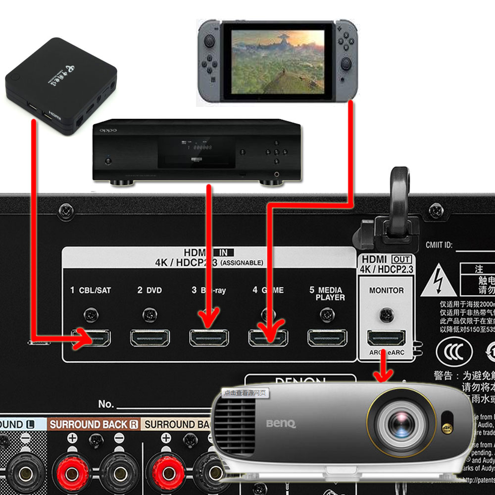 4k游戏机机顶盒怎么接电视机,游戏机怎么连电视机顶盒