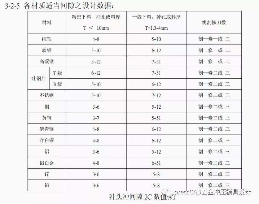 五金冲压模具怎么设计教学,五金冲压模具设计标准规范