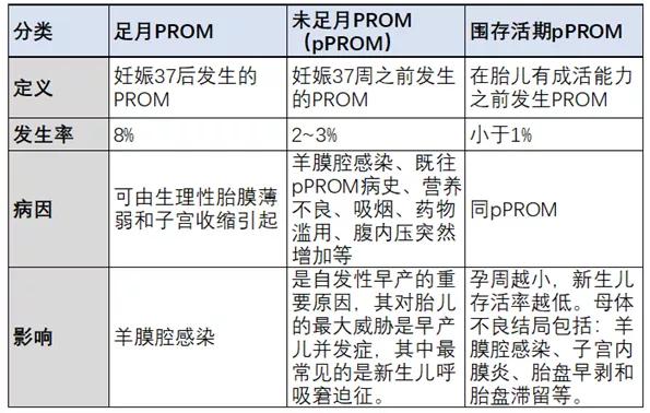 胎膜早破可以做oct试验吗,胎膜早破参考文献最新