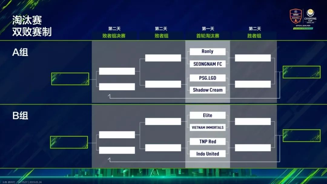 Elite爆冷失利，SC、Ronly面临生死对决