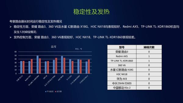 中国移动r3s-1,中国移动r3s-2路由器设置