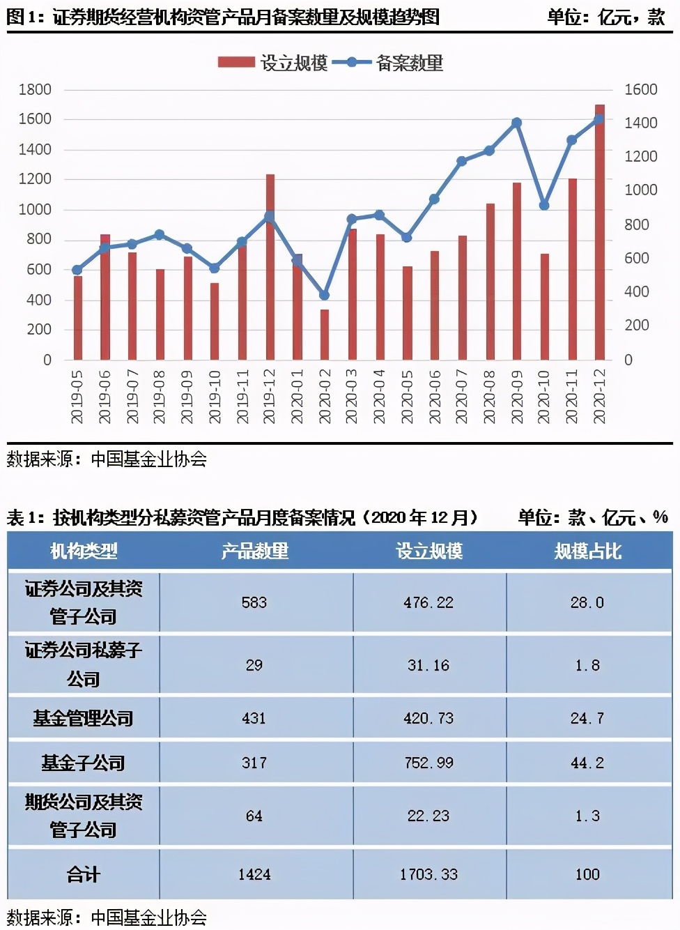 用益-资管周评:新纪元期货迎来厄运本期发行大跌