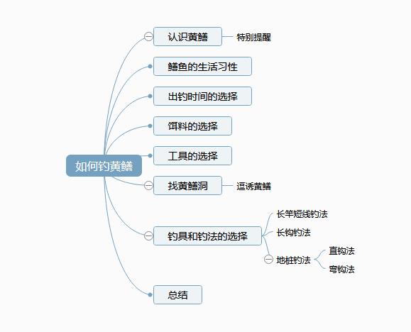 黄鳝钓法详细教程,钓黄鳝的正确钓法