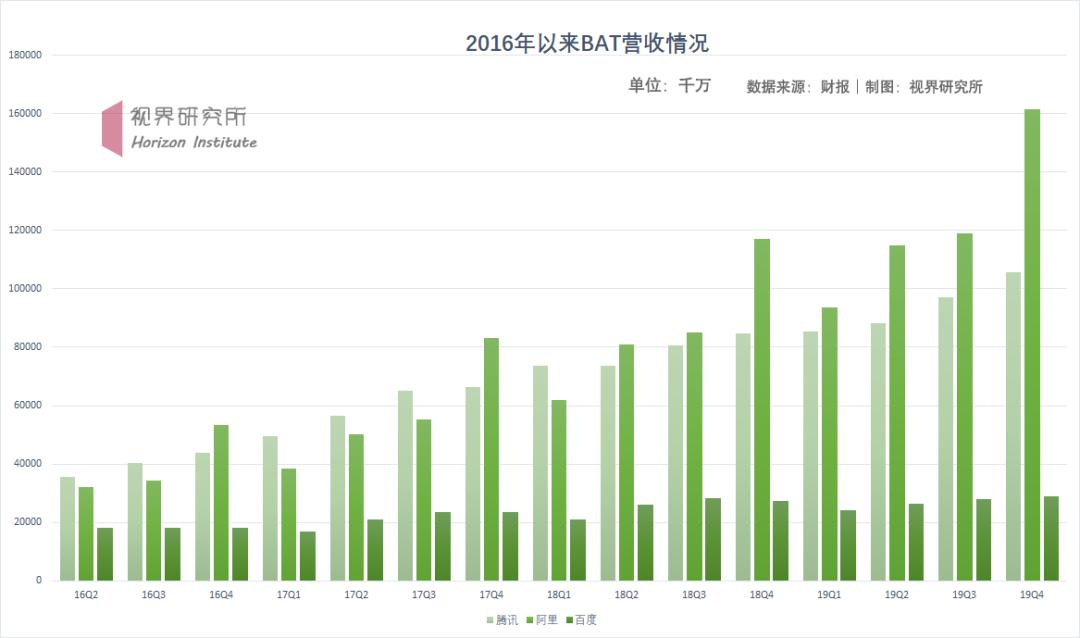 百度高管辞职后怎么办,百度高管离职创业
