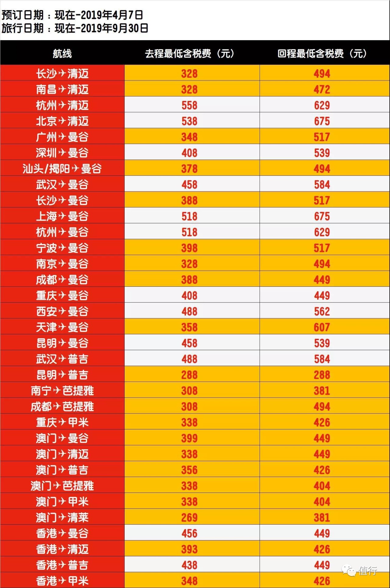 亚航大促折扣价,亚航打折季