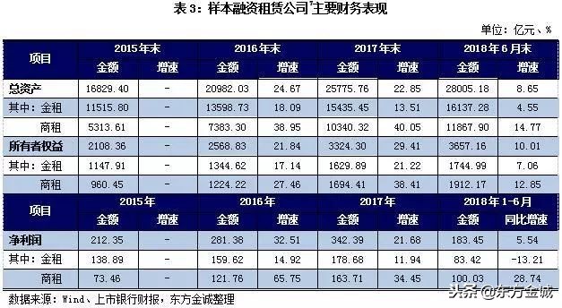 2018年前三季度我国金融机构债券风险回顾与展望