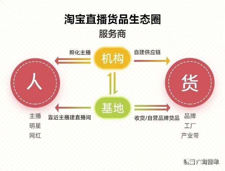 淘宝直播电商新风口,淘宝直播电商新模式