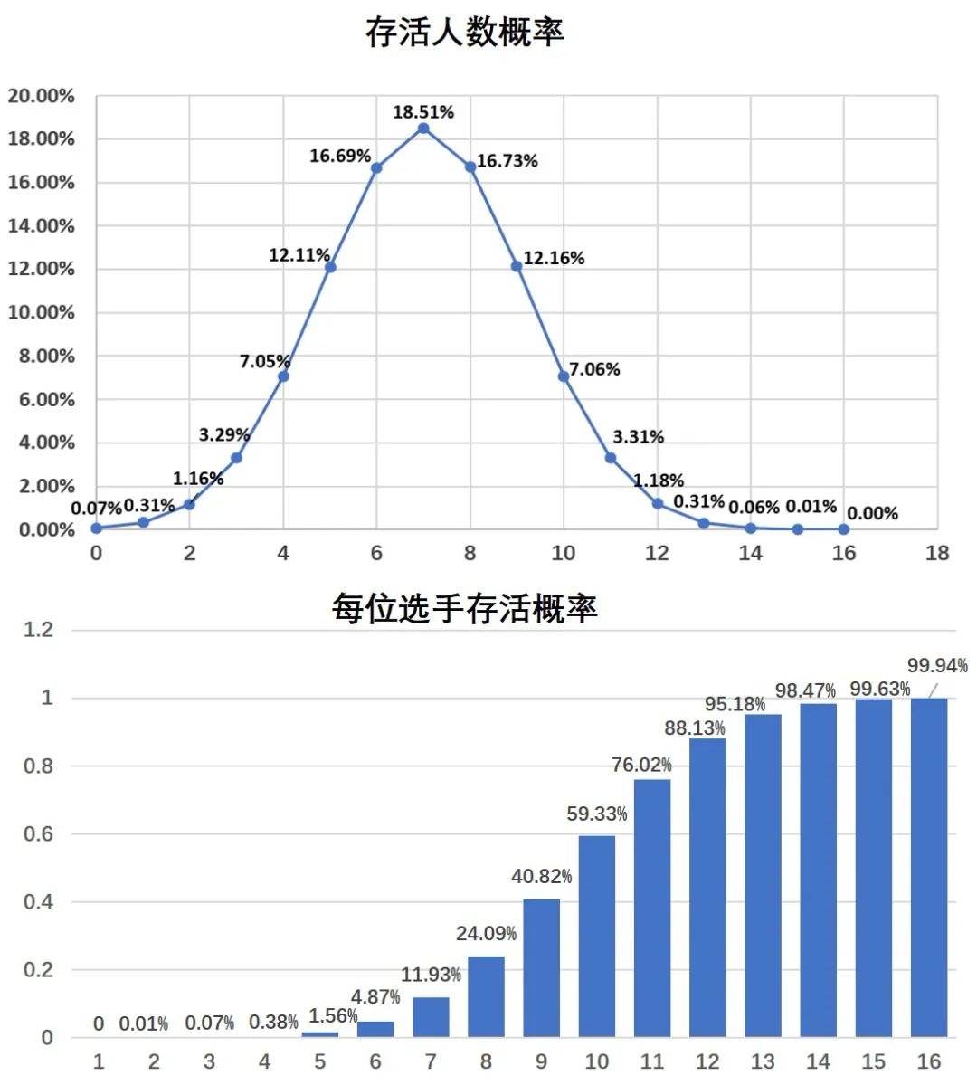鱿鱼游戏十大未解之迷,鱿鱼游戏中的摩斯电码是什么意思