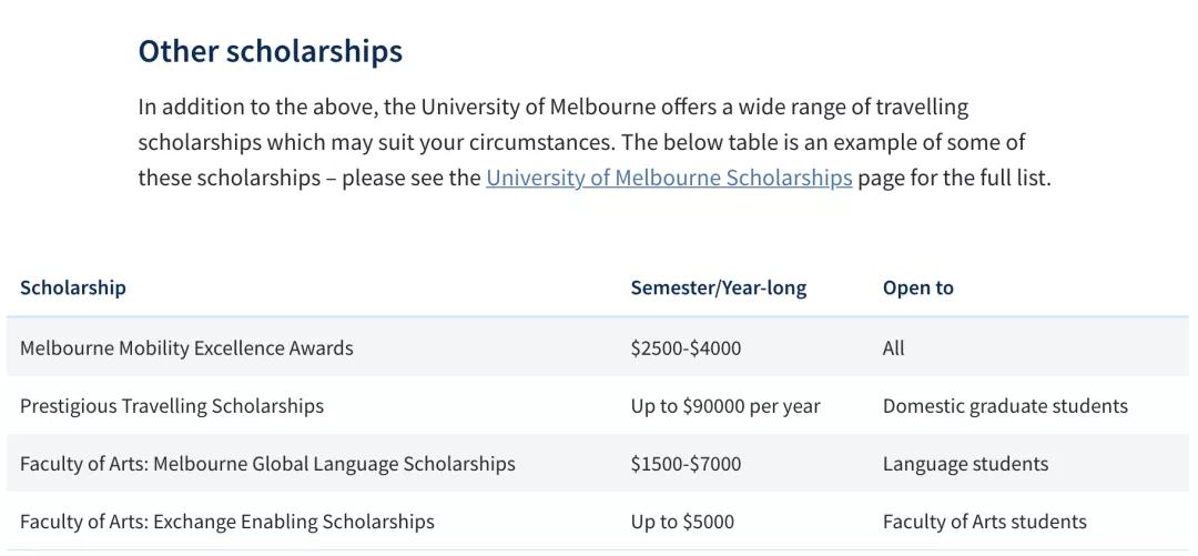 只涨不跌的澳洲大学开始退学费了?专门给海外留学生