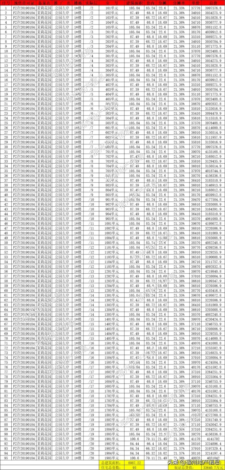 硬气!福州这个楼盘,居然涨价了!