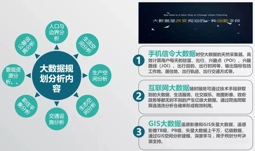 数据挖掘在国土空间规划中的作用,大数据引入国土空间的意义